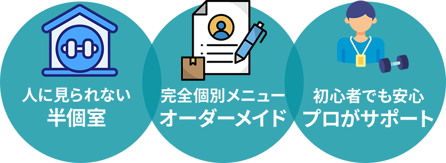 人に見られない半個室/完全個別メニューオーダーメイド/初心者でも安心プロがサポート