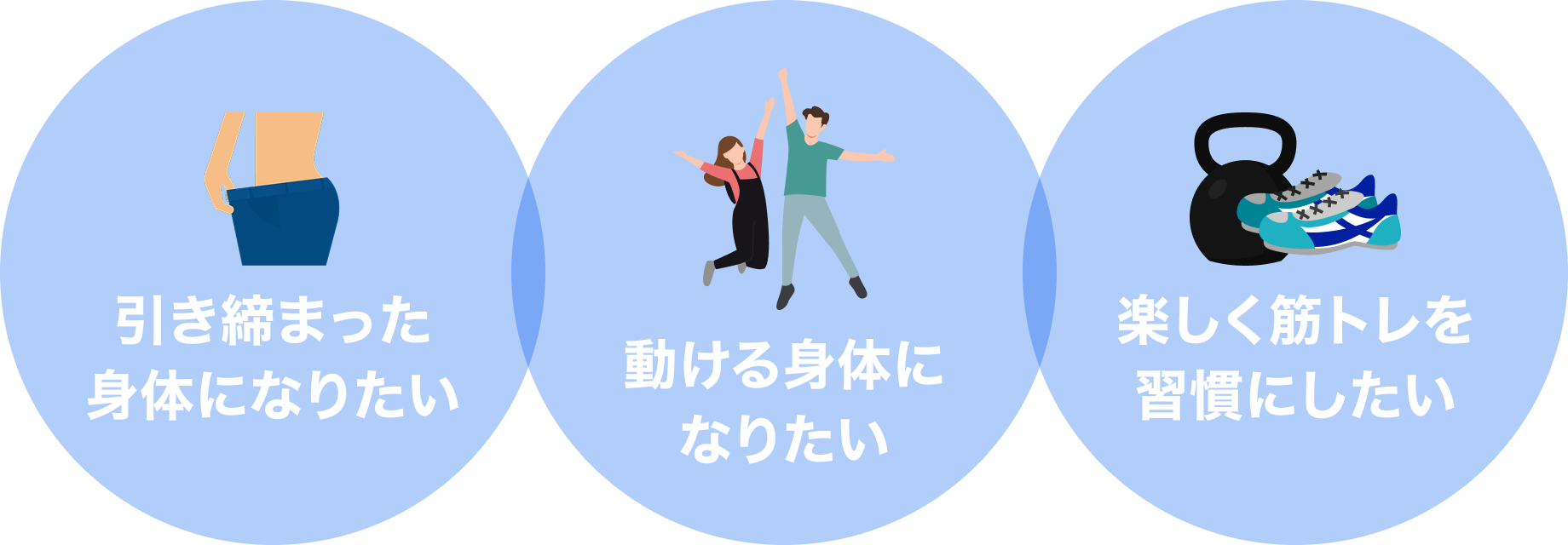 引き締まった身体になりたい 動ける身体になりたい 楽しく筋トレを習慣にしたい