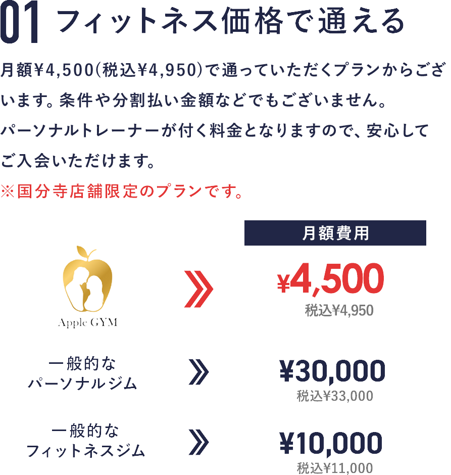01 フィットネス価格で通える