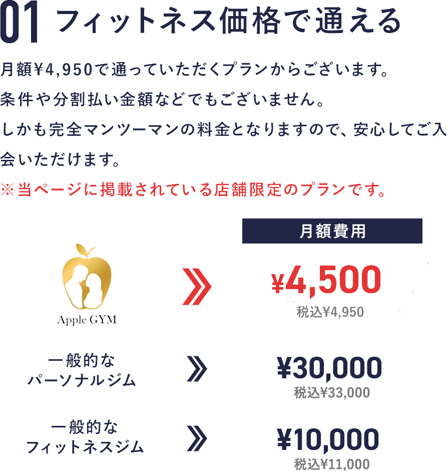 01 フィットネス価格で通える