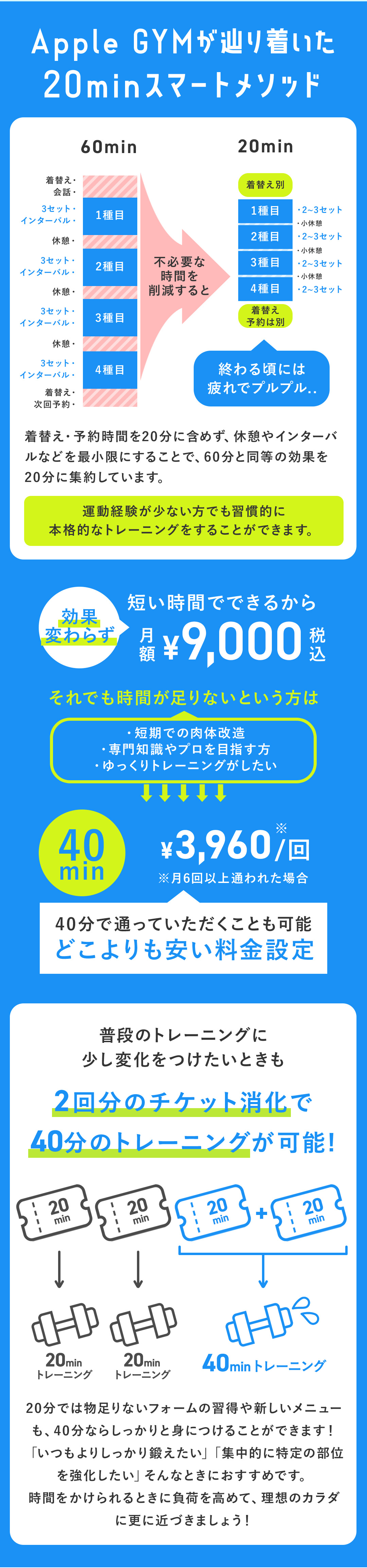 Apple GYMがたどり着いた20minスマートメソッド