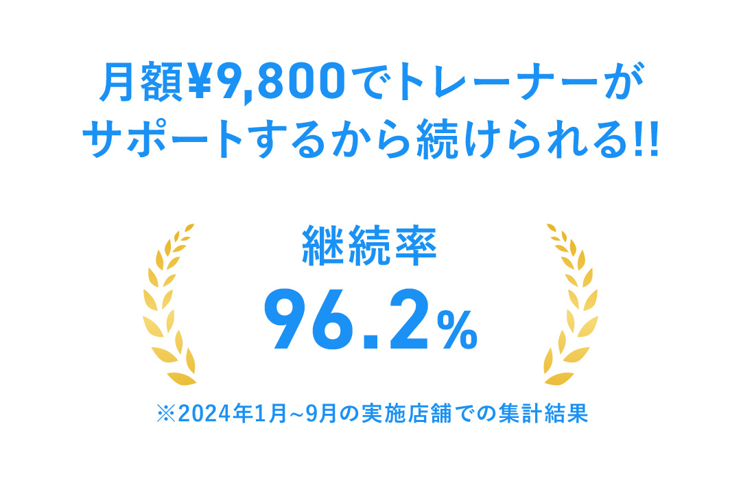 継続率96.2%