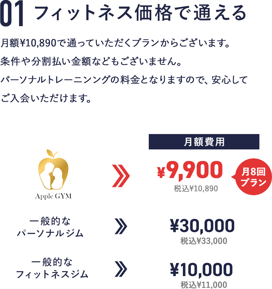 01 フィットネス価格で通える