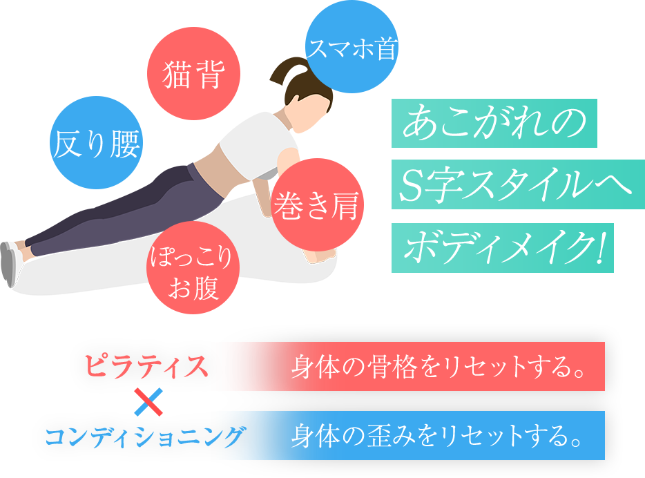ピラティスとコンディショニングで身体の骨格と歪みをリセットする